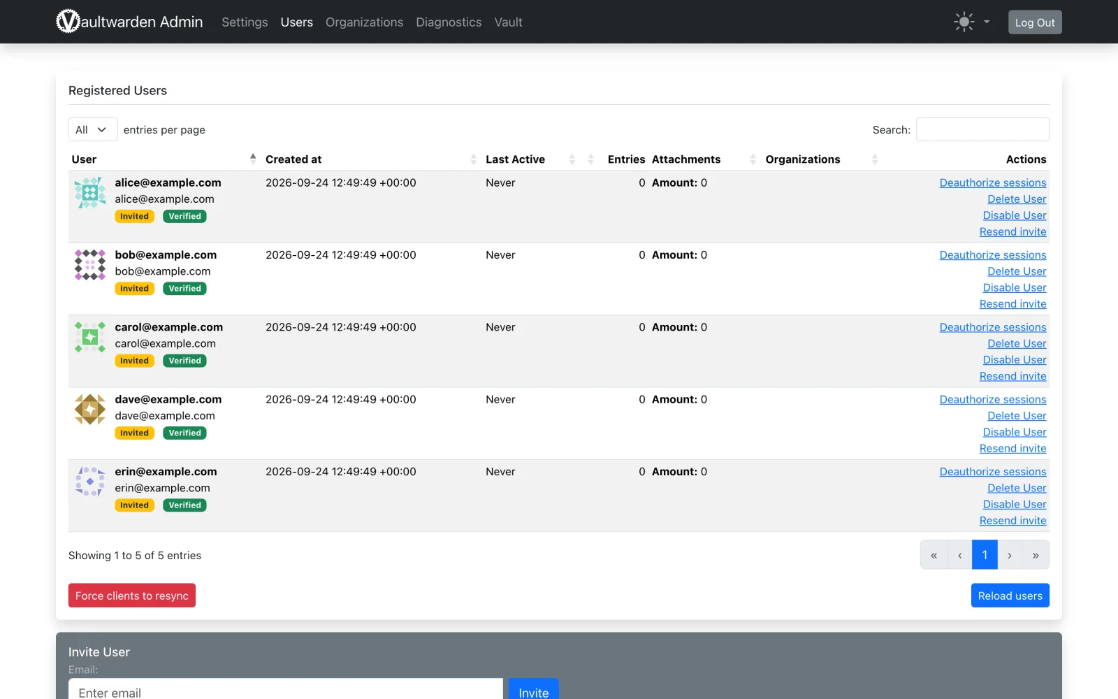 Vaultwarden admin panel listing invited users with options to deauthorize sessions, disable, delete, or resend invites