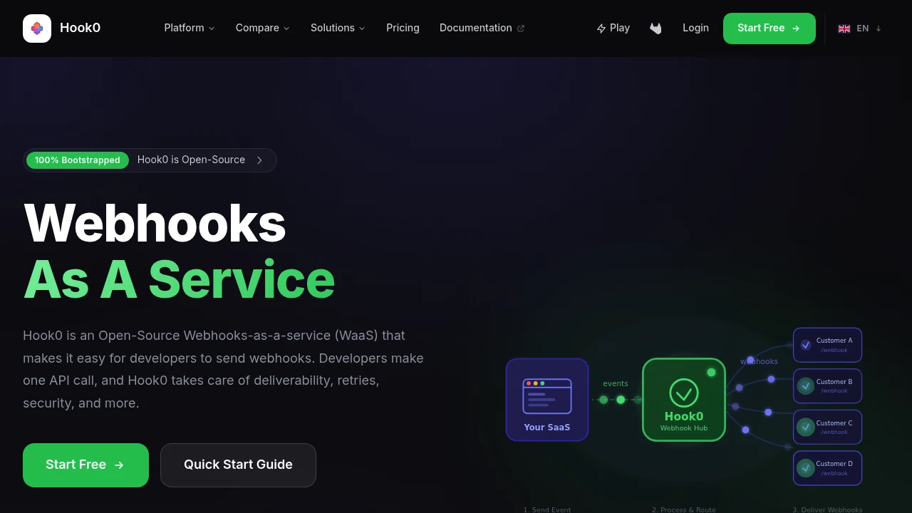 Hook0 screenshot 1