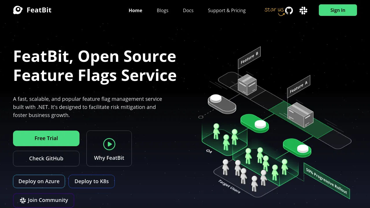 Screenshot of FeatBit